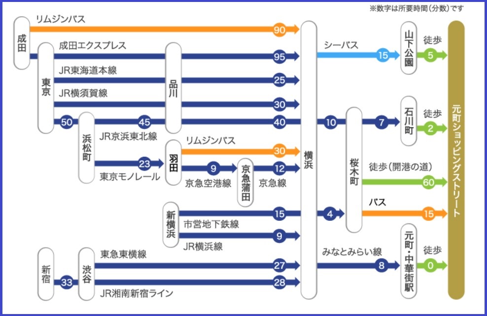 元町チャーミングセール日程