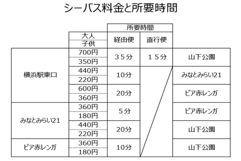 元町チャーミングセール日程