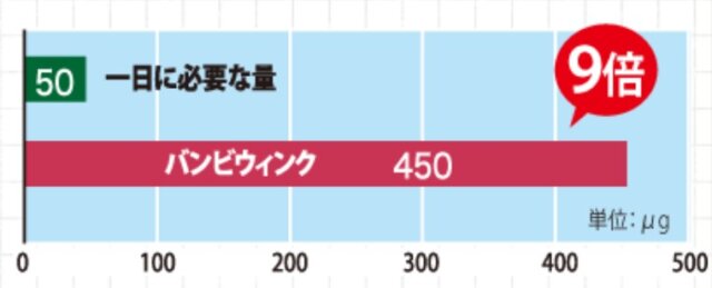 まつ育サプリ バンビウィンク